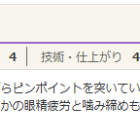 姿勢の悪さは「眼精疲労と噛み締め」が原因だった？